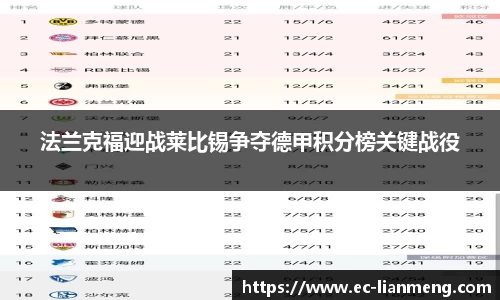法兰克福迎战莱比锡争夺德甲积分榜关键战役